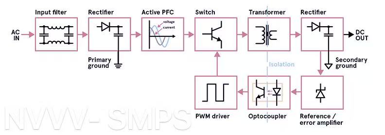 Architecture of a Typical SMPS